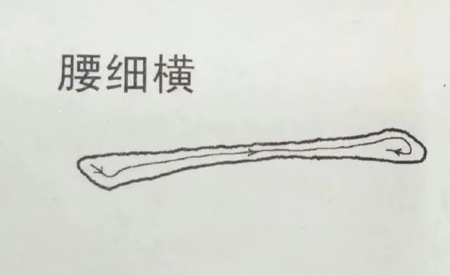 初学书法，弄懂起笔和收笔这两大基本功很重要! 书画知识 第13张