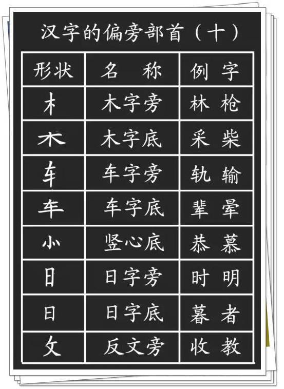 28种基本笔画的漂亮写法，再也不怕字丑啦！ 书画知识 第22张
