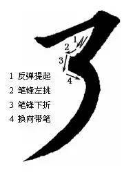 楷书最难写的12个笔画 书画知识 第21张