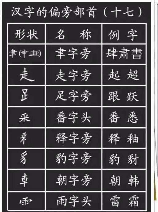 28种基本笔画的漂亮写法，再也不怕字丑啦！ 书画知识 第29张