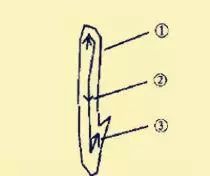 王羲之基本笔法分析，赶紧收藏！ 书画知识 第13张