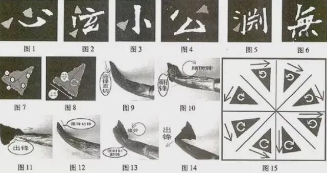 行书笔法15种 书画知识 第5张