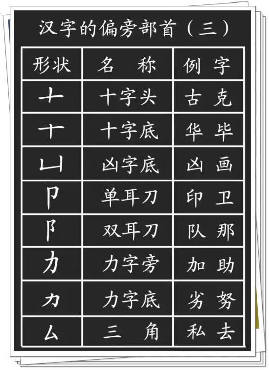 28种基本笔画的漂亮写法，再也不怕字丑啦！ 书画知识 第16张