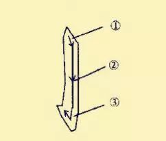 王羲之基本笔法分析，赶紧收藏！ 书画知识 第11张