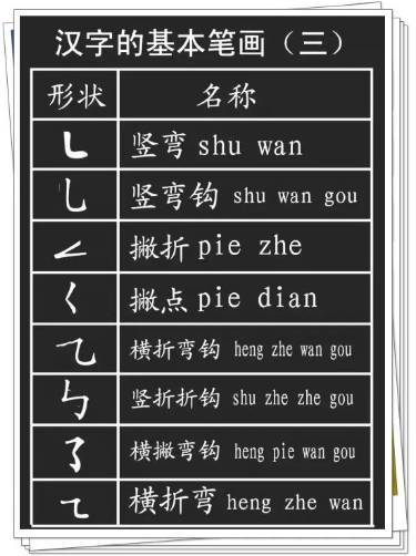 28种基本笔画的漂亮写法，再也不怕字丑啦！ 书画知识 第12张