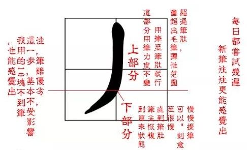 书法用笔的三个基本错误 书画知识 第1张