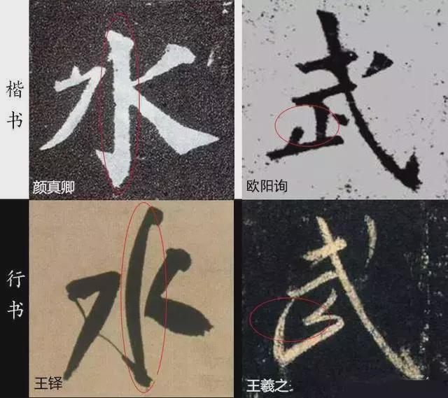这样写行书，还愁写不好吗？ 书画知识 第7张