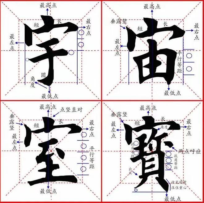 楷书笔画结构原则：书写之基石，请君惠存 书画知识 第1张