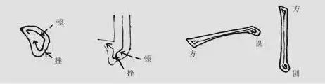行书笔法15种 书画知识 第7张