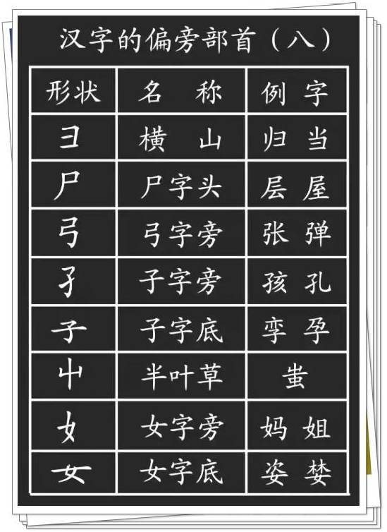 28种基本笔画的漂亮写法，再也不怕字丑啦！ 书画知识 第21张