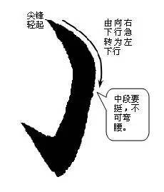 楷书最难写的12个笔画 书画知识 第19张