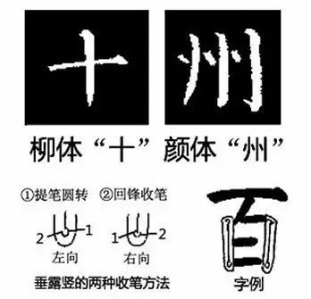 楷书最难写的12个笔画 书画知识 第6张