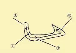 王羲之基本笔法分析，赶紧收藏！ 书画知识 第36张