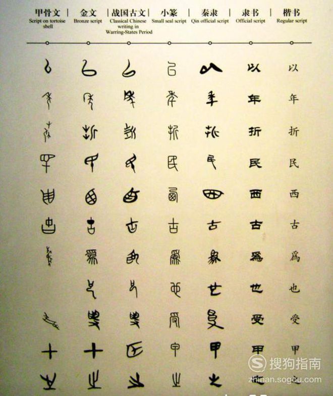 汉字的演变经历了什么过程？ 书画知识 第1张