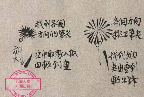 书法之巧力与拙力——如何轻松自如的力透纸背 书画知识 第5张