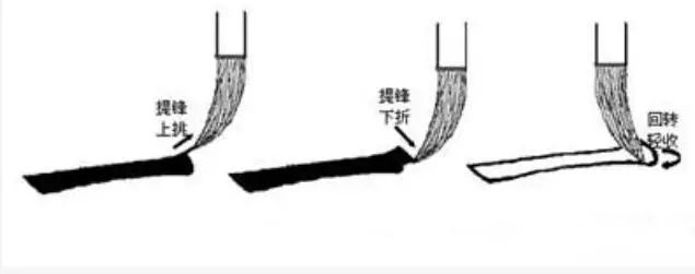 书法，如何写出灵活的线条？ 书画知识 第6张