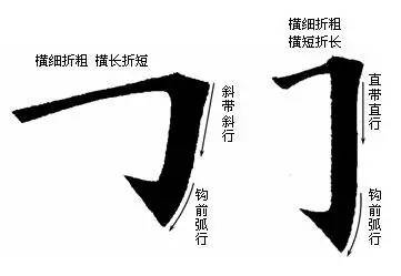 楷书最难写的12个笔画 书画知识 第23张