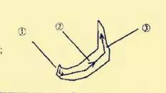 王羲之基本笔法分析，赶紧收藏！ 书画知识 第7张