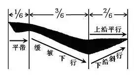 楷书最难写的12个笔画 书画知识 第15张