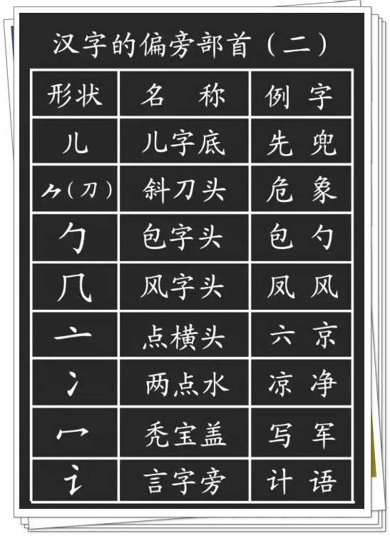 28种基本笔画的漂亮写法，再也不怕字丑啦！ 书画知识 第15张