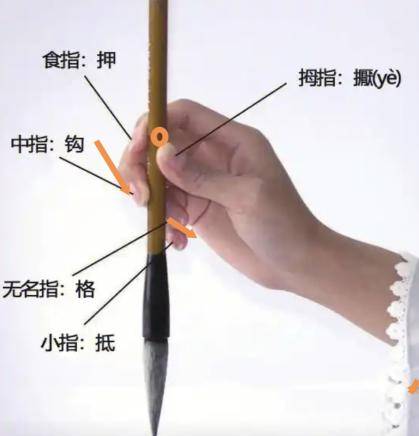 书法之巧力与拙力——如何轻松自如的力透纸背 书画知识 第3张