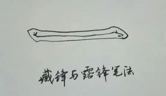 初学书法，弄懂起笔和收笔这两大基本功很重要! 书画知识 第1张