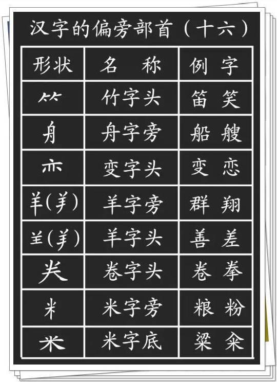 28种基本笔画的漂亮写法，再也不怕字丑啦！ 书画知识 第28张