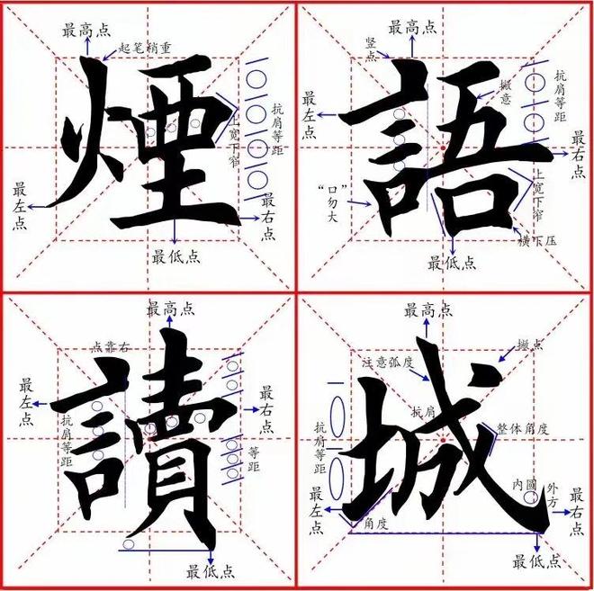 楷书笔画结构原则：书写之基石，请君惠存 书画知识 第4张