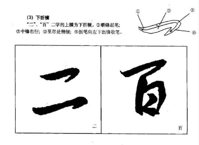 王羲之行书基本笔画：横法、竖法详解 书画知识 第3张