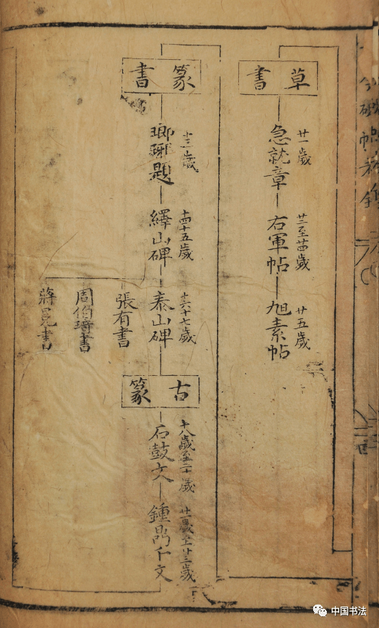 古人学书法的顺序，不练上20年都不好意思说自己懂书法 书画知识 第2张