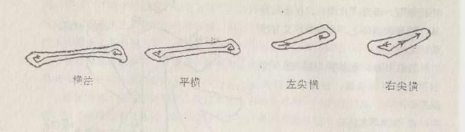 “逆入”真的重要吗？ 书画知识 第1张