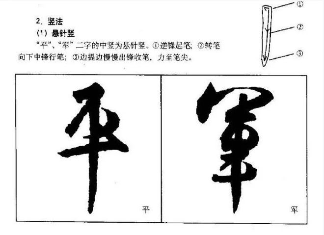王羲之行书基本笔画：横法、竖法详解 书画知识 第6张