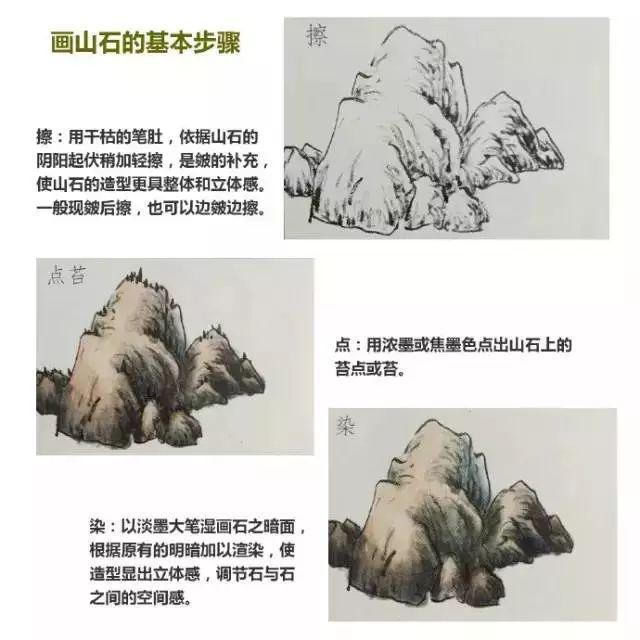 山水画皴法技巧 书画知识 第3张
