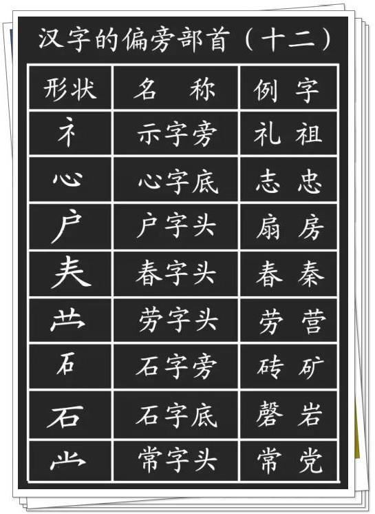 28种基本笔画的漂亮写法，再也不怕字丑啦！ 书画知识 第24张