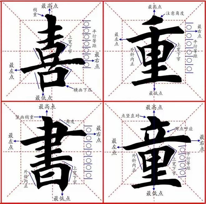 楷书笔画结构原则：书写之基石，请君惠存 书画知识 第5张