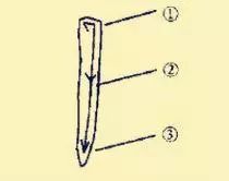 王羲之基本笔法分析，赶紧收藏！ 书画知识 第9张