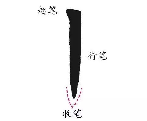 楷书最难写的12个笔画 书画知识 第5张