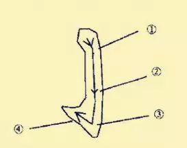 王羲之基本笔法分析，赶紧收藏！ 书画知识 第40张
