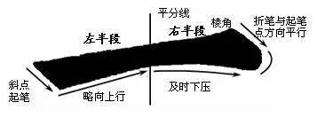 楷书最难写的12个笔画 书画知识 第1张