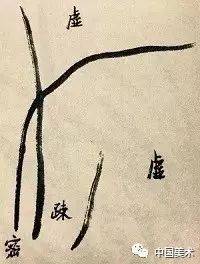 疏密与虚实是构图中的主要问题 书画知识 第3张