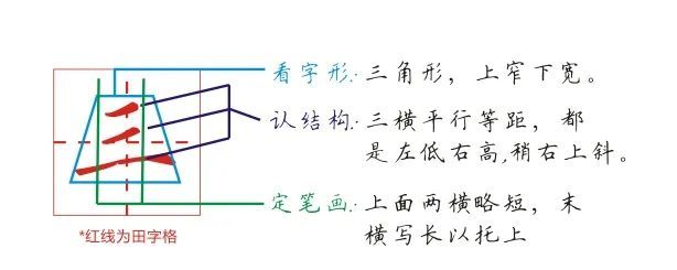 为什么临帖写得好，脱帖写又打回原形？ 书画知识 第2张