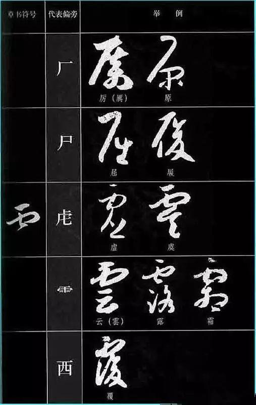 草书四大要素、草书符号分解和重组 书画知识 第11张