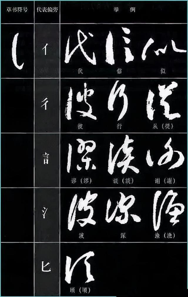 草书四大要素、草书符号分解和重组 书画知识 第19张