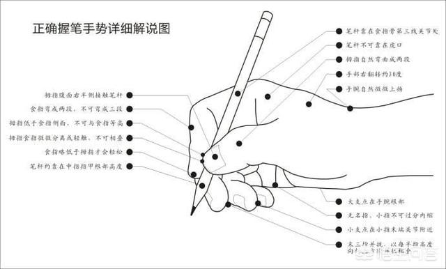 练字时如何提升控笔能力？ 书画知识 第3张