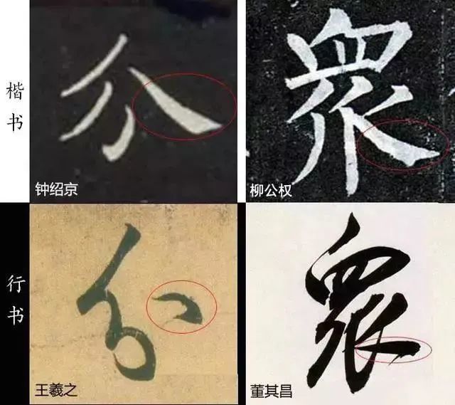 想写好行书，不掌握这“六变”怎么能行？ 书画知识 第6张