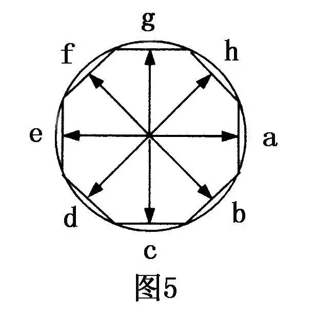 千古不易的笔法规律！ 书画知识 第7张