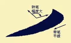 详细剖析楷书几个最难笔画的书写技艺！ 书画知识 第1张
