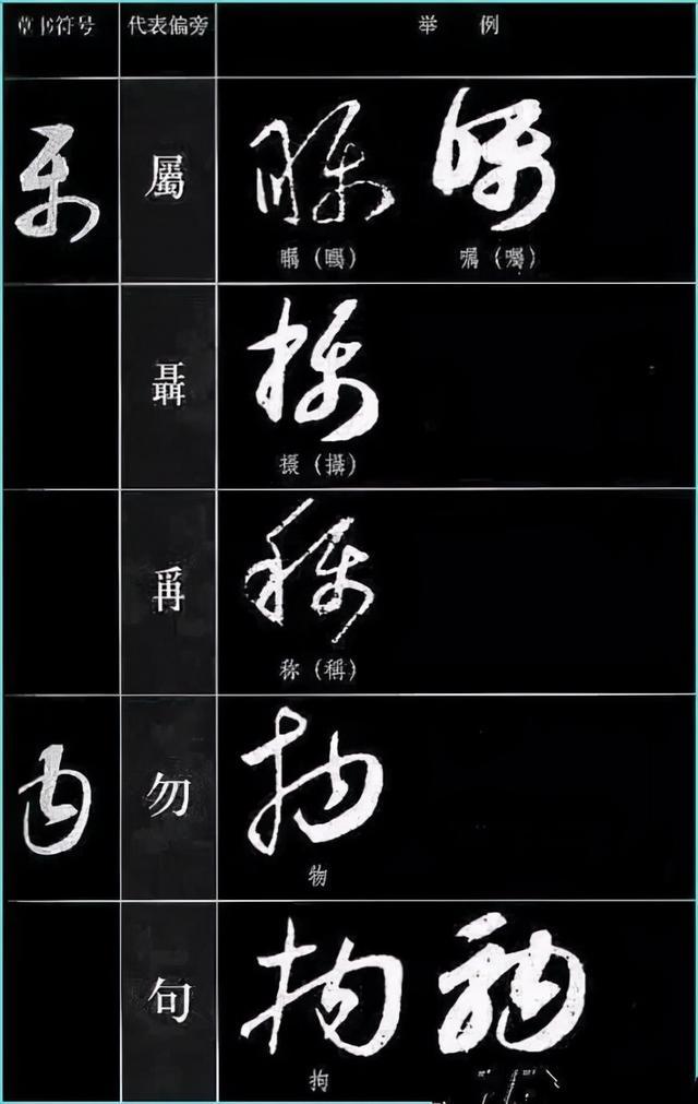 草书四大要素、草书符号分解和重组 书画知识 第33张