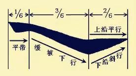 详细剖析楷书几个最难笔画的书写技艺！ 书画知识 第4张