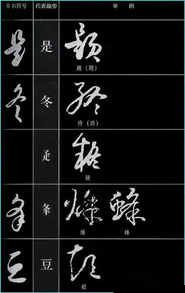 草书四大要素、草书符号分解和重组 书画知识 第32张